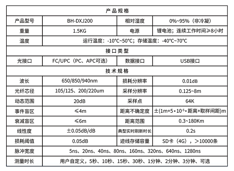 大芯径特殊波长光时域反射仪BH-DXJ200