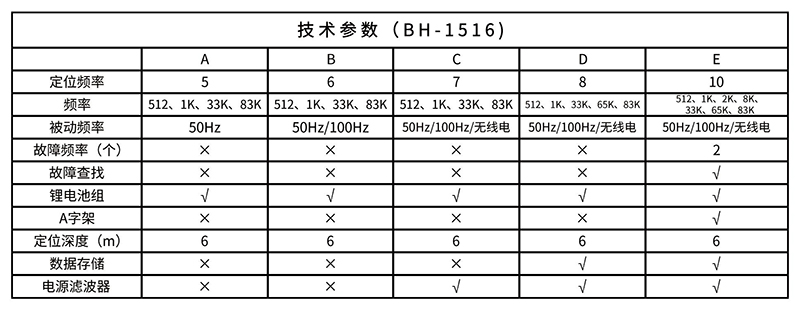 地下管线探测仪BH-1516