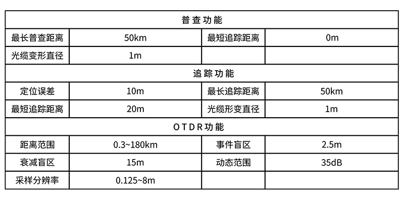 光缆故障追踪仪BH-8601