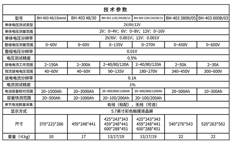 BH-403系列蓄电池放电测试仪