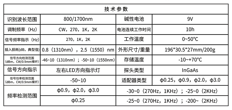 光纤识别仪BH-141